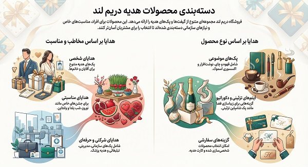 dreamland gifts part1 e1769319446657 دریم لند گیفت محصولات و هدایای مجموعه دریم لند گیفت
